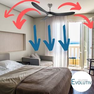 Ventilateur de plafond au-dessus d’un lit dans une chambre, flèches rouges indiquant le mouvement et flèches bleues démontrant la circulation d’air, logo Evolutiv.